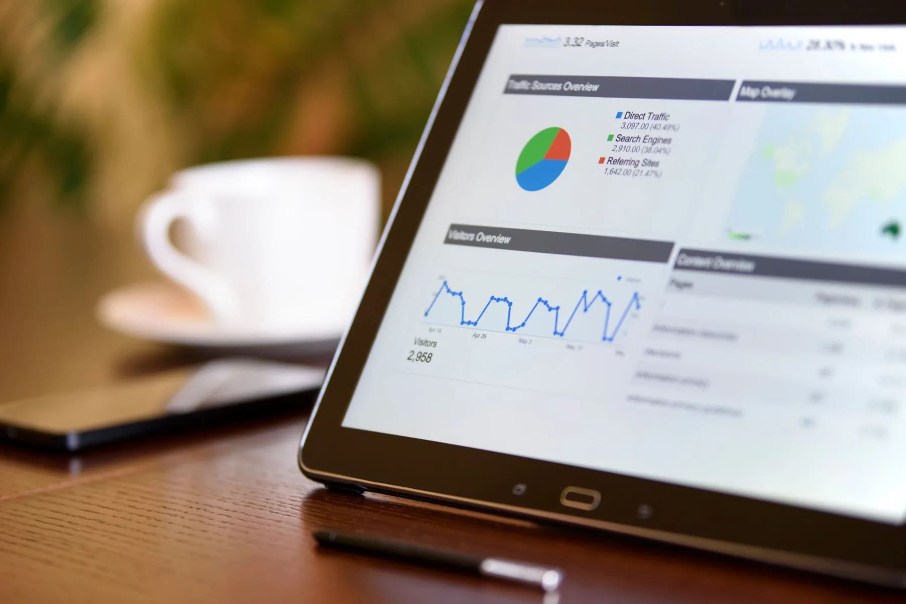 Business analytics dashboard