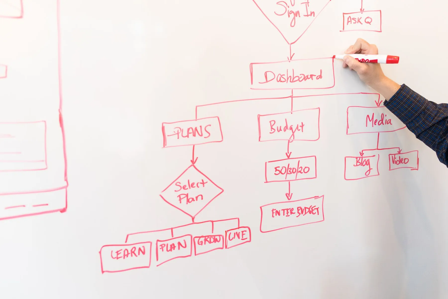 Workflow automation process interface